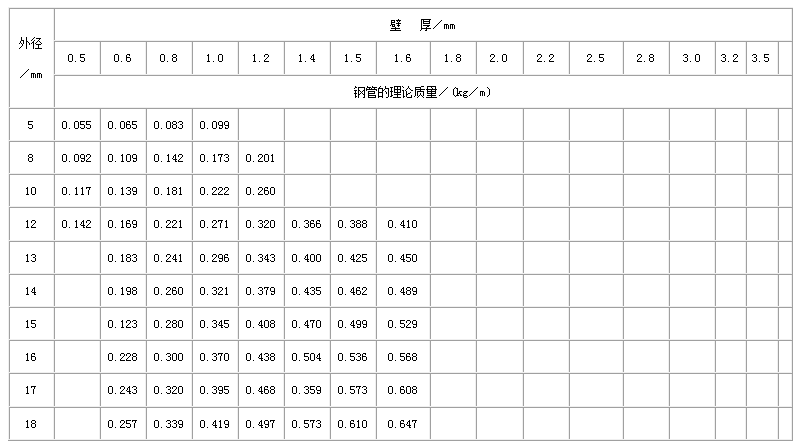 太原合金钢管常用执行标准