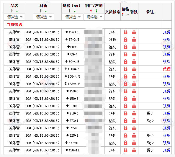 太原无缝钢管5月10号价格