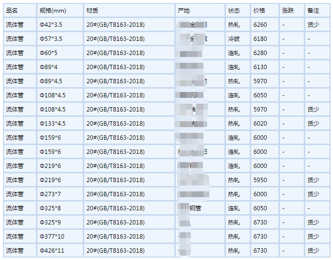 太原无缝钢管6月6号行情